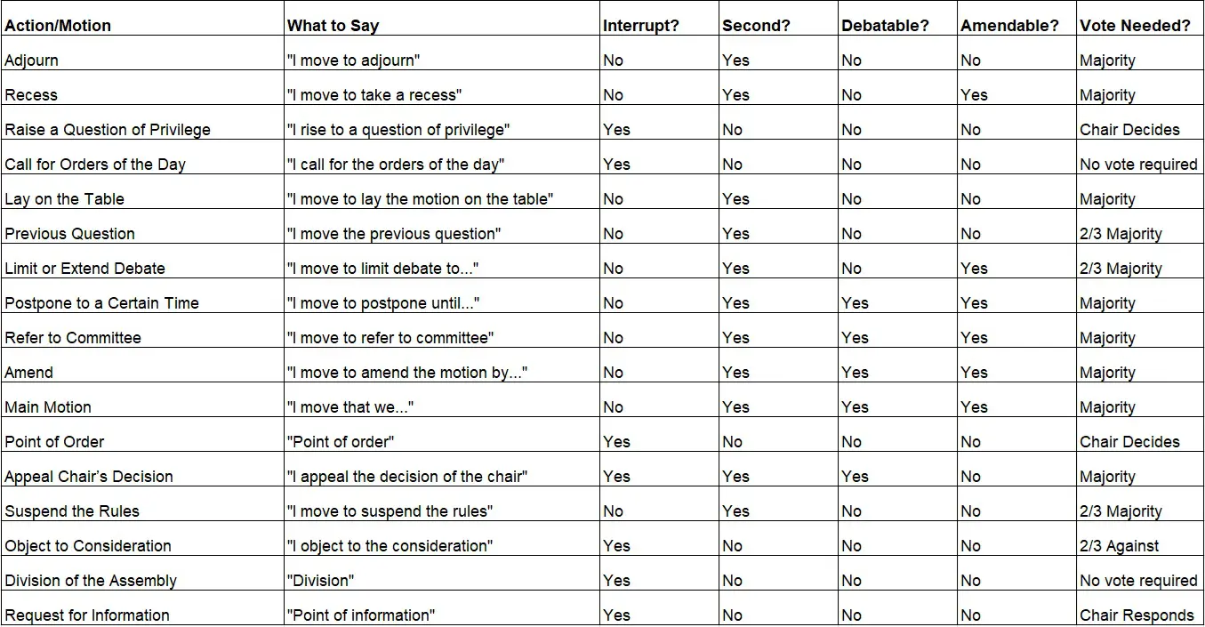 roberts rule of order cheat sheet